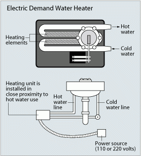 Diagram of a tankless water heater.