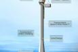  Link to image of Wind Tower System's Space Frame Tower™