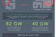 Learn how combined heat and power could strengthen U.S. manufacturing competitiveness, lower energy consumption and reduce harmful emissions. | Infographic by <a href="/node/379579">Sarah Gerrity</a>, Energy Department.