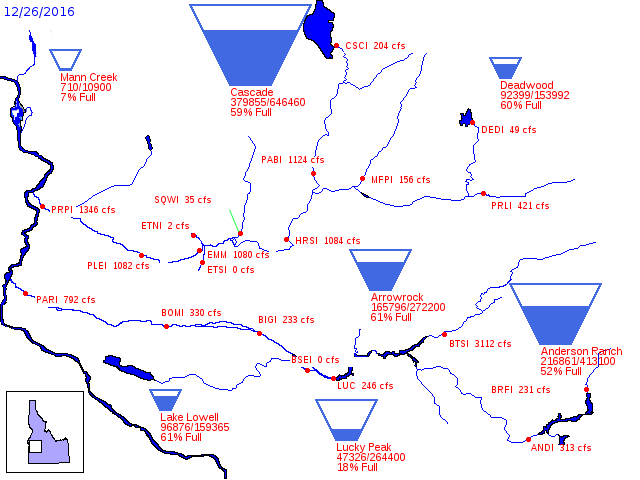 Clickable Reservoir Storage and Streamflow Diagram