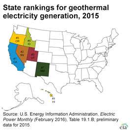 Map of Unites States indicating ranking of five States by amount of electricity generation from geothermal power plants in 2014.