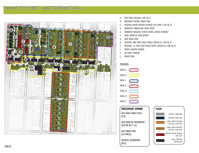 Ivanhoe Gateway at 39th Street Vision