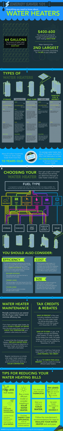 New Energy Saver 101 infographic lays out the different types of water heaters on the market and will help you figure out how to select the best model for your home. Download a high-resolution version of the <a href="/node/612506">infographic</a>. | Infographic by Sarah Gerrity.