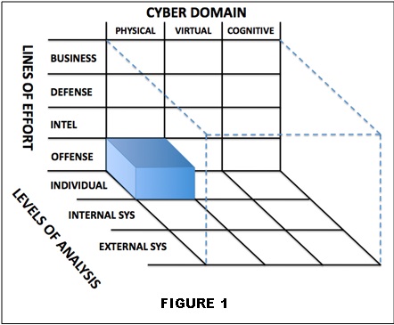 Figure 1. National Cyber Strategic Framework Example