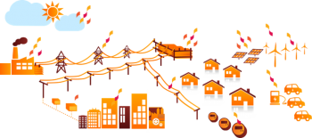 With support from ARPA-E, AutoGrid Systems developed software to monitor the flow of power through the electric grid and help utilities better meet real-time electricity demands. | Graphic courtesy of AutoGrids.