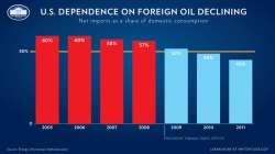 Image courtesy of whitehouse.gov 