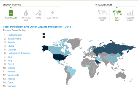 image of International Energy Portal, as explained in the article text