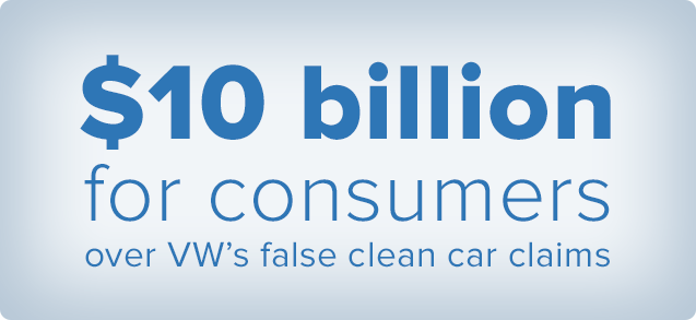 $10 billion for consumers over VW's false clean car claims