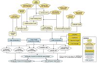 Simplified conceptual model for temperature