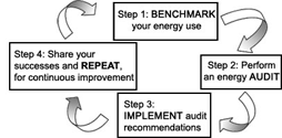 step-by-step guide