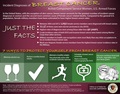 infographic about the breast cancer and how to protect against it.
