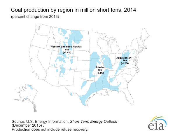 Map showing Coal Production by Coal-Producing Region, 2014 (Million Short Tons). Source: U.S. Energy Information Administration, Short-Term Energy Outlook, December 2015