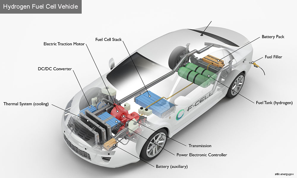 Hydrogen car image