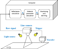 Prototype Setup