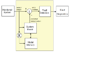 MSET Fault Detection Algorithm