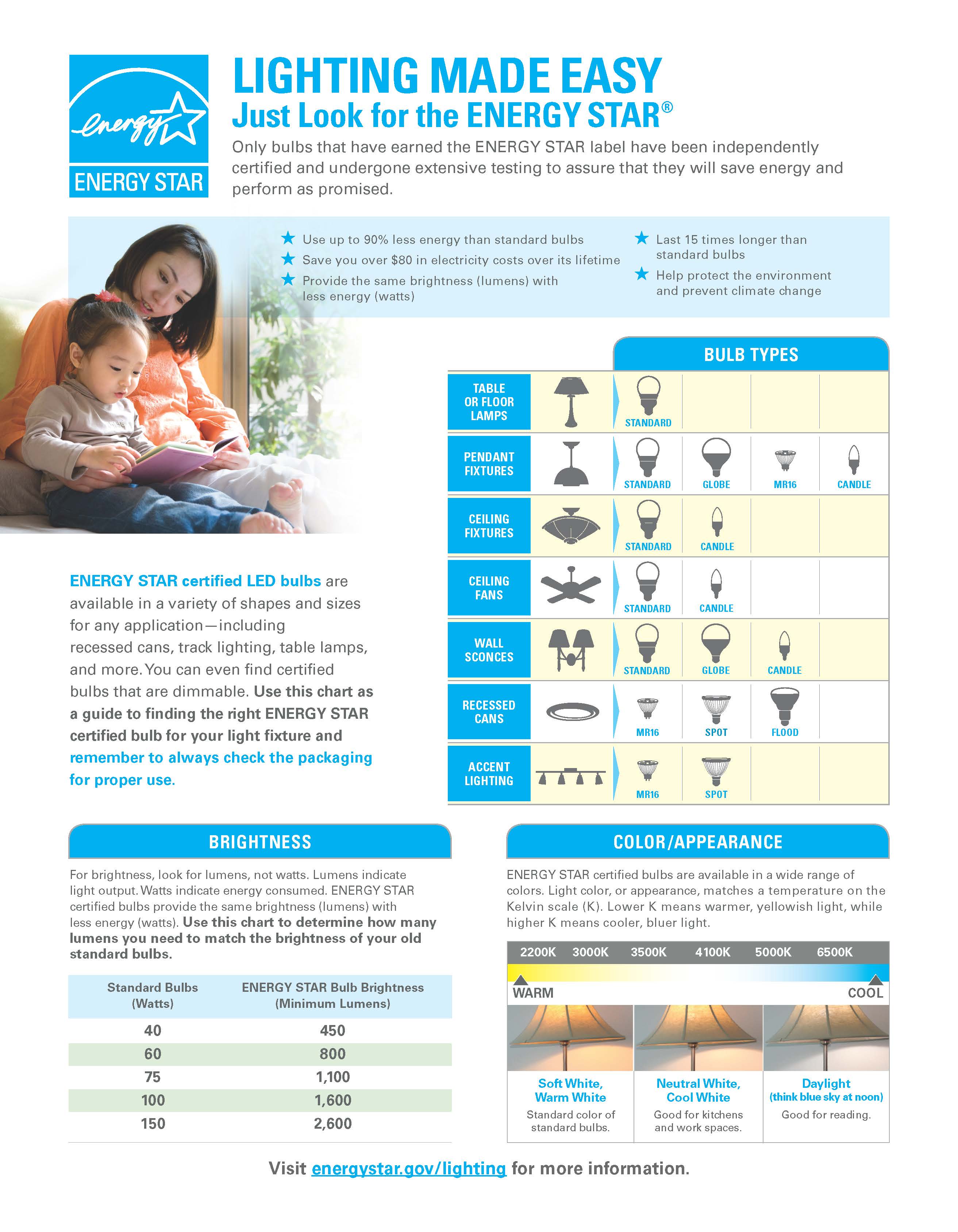 ENERGY STAR Light Bulb Purchasing Guide Cover