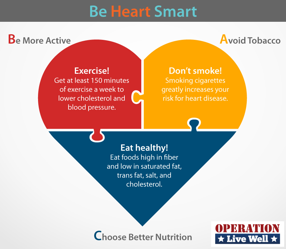 Be Heart Smart Infographic