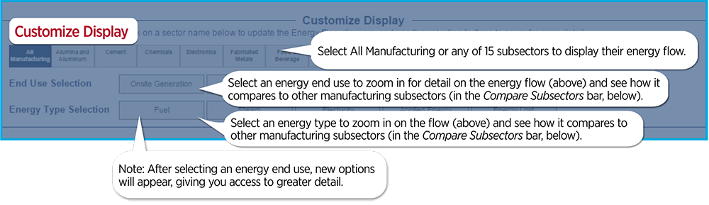 Customize Display