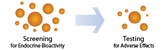 Illustrate progress of screening and testing chemicals