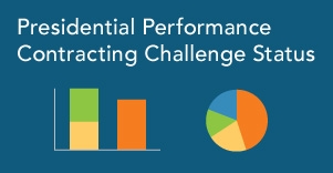 Presidential Performance Contracting Challenge Status graphic.