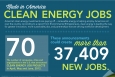INFOGRAPHIC | Made in America: Clean Energy Jobs