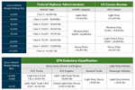 Vehicle-class-chart