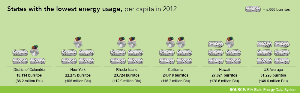 burritoCharts_bottomFive.png