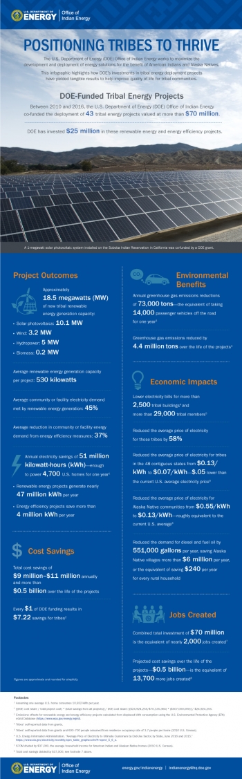 Tribal Energy Project Successes