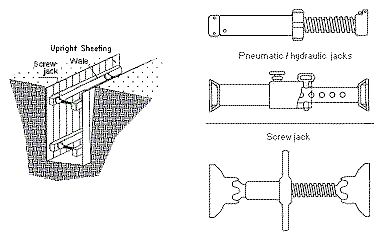 Figure V:2-9. Shoring Variations