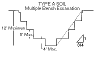 Figure V:2-26. Type A Soil - Multiple Bench Excavation