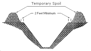 Figure V:2-16. Temporary Spoil