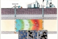 Project uses captured CO2 for enhanced oil recovery process shown above