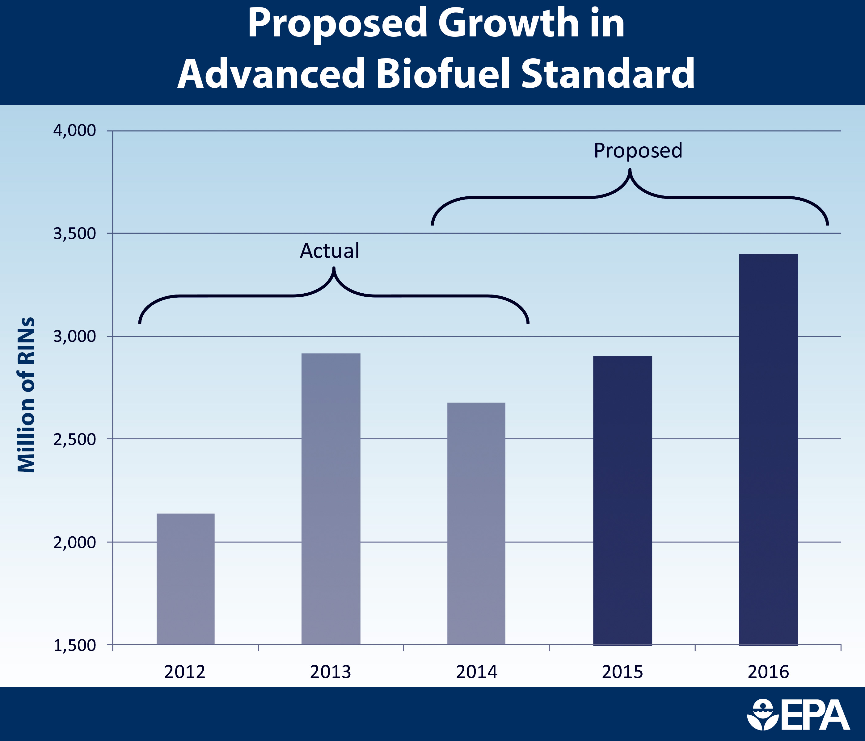 2Adv BioFuel_graph_update2_528