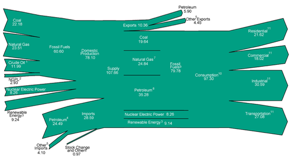 Total Energy Flow diagram image