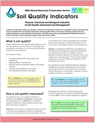 Soil Quality Indicator Sheets How-to Guide