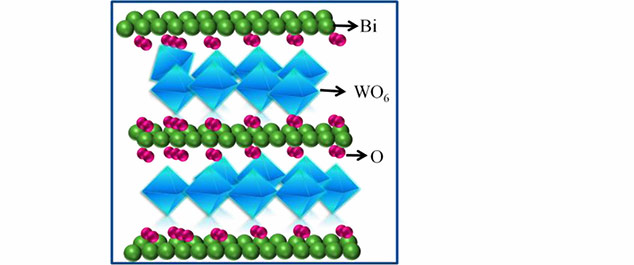 Hydrothermal Synthesis of Novel Uniform Nanooctahedral Bi<sub>3</sub>(FeO<sub>4</sub>)(WO<sub>4</sub>)<sub>2</sub> Solid Oxide and Visible-Light Photocatalytic Performance
