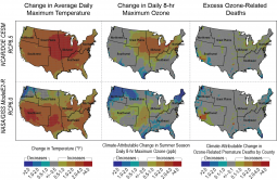 Figure ES4: Projected Change in Temperature, Ozone, and Ozone-Related Premature Deaths in 2030
