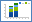 Peer Reviewed Applications, by  Fiscal Year and Major Activity Code