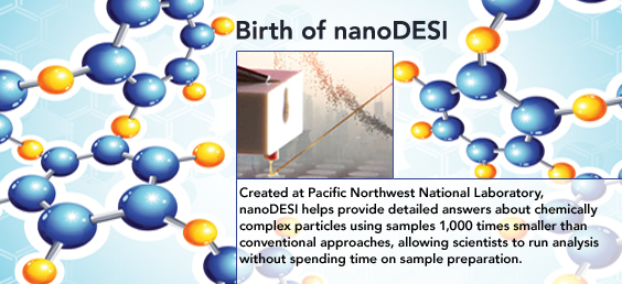 nanoDESI helps provide detailed answers about chemically complex particles