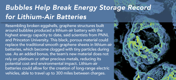 Bubbles Help Break Energy Storage Record for Lithium-Air Batteries