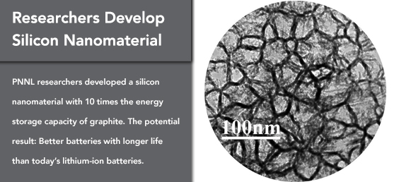 Researchers Develop Silicon Nanomaterial