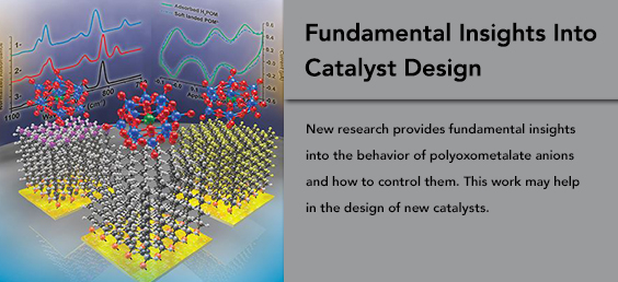 Fundamental insights into catalyst design