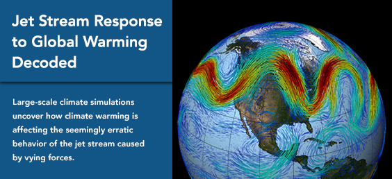 Jet Stream Response to Global Warming Decoded