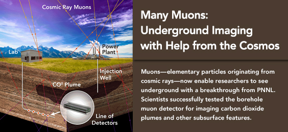 Many Muons: Underground Imaging with Help from the Cosmos