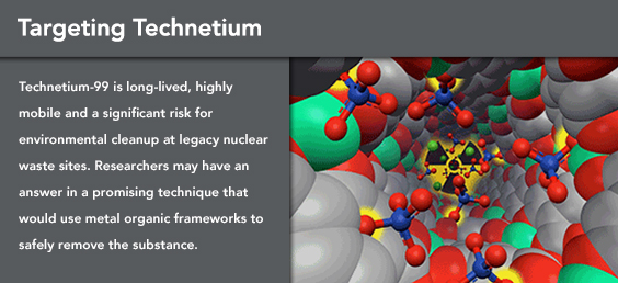 Targeting Technetium