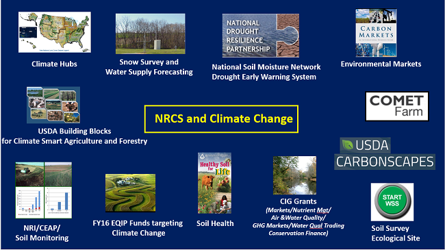 NRCS and Climate Change