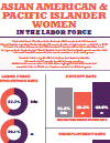 Downloadable infographic with information about Asian American & Pacific Islander Women in the labor force.