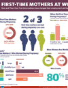 Logo representing the First-Time Mothers at Work - Now and Then info graphic.