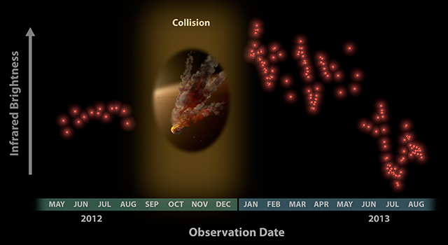 Witnessing a Planetary Wreckage