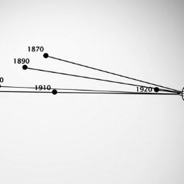 In this video, Dr. Robert Groves, Director of the U.S. Census Bureau discusses the two major trends to the shifts of the center of population.